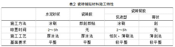 堿克瓷磚背膠