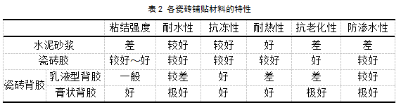 堿克瓷磚背膠