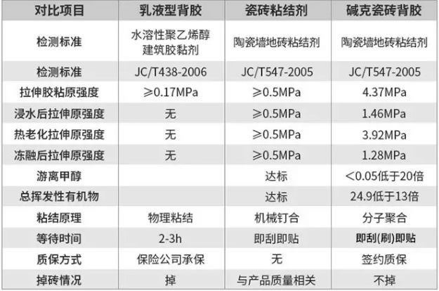 堿克背膠靠譜嗎