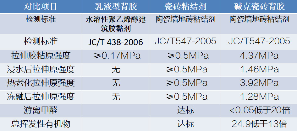 水劑背膠和乳液背膠（jiāo）區別（bié）對比